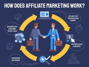 Creating an Impactful Affiliate Marketing Course: Expert Insights